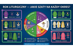 Rok liturgiczny — jakie szaty na każdy okres?